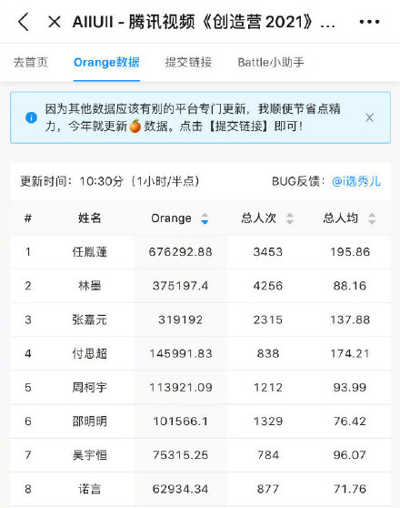 KPL年度决赛在鸟巢创下6.2万观众新纪录